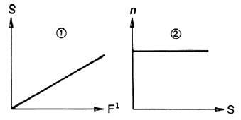 sect d1 fig2