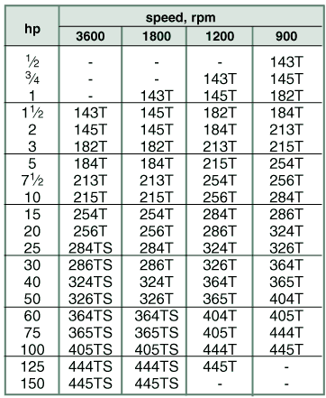 sect g2 chart fancooled