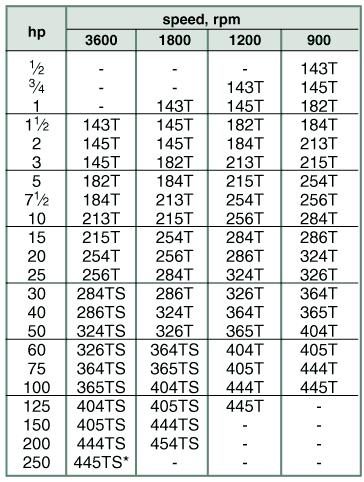 sect g2 chart polyphase