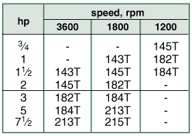 sect g2 chart singlephase