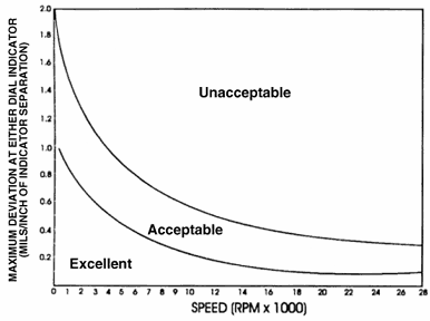 sect i12 fig3