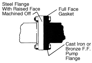sect i7 fig3