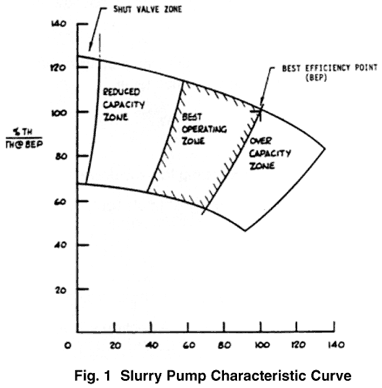 sect i5 fig1